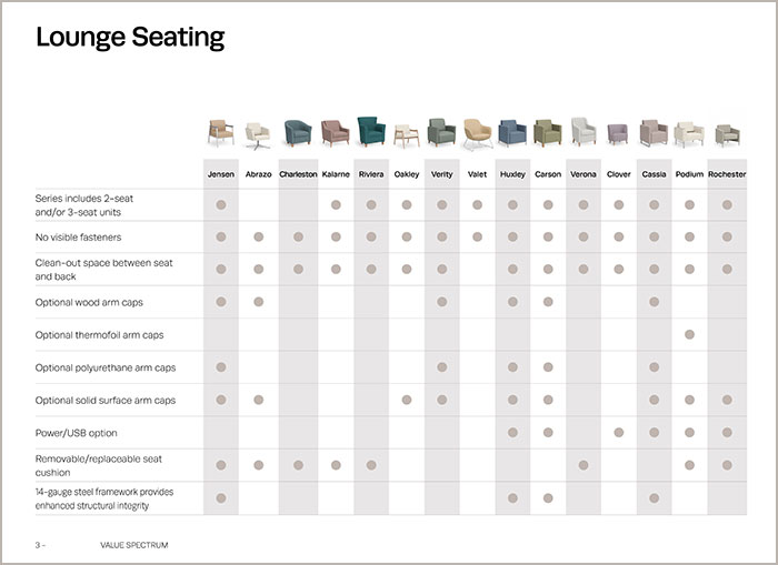 Drum Table Value Spectrum